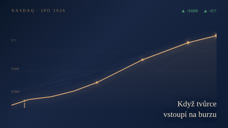 📈 Když tvůrce vstoupí na burzu